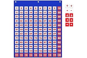 Godery Number Chart 1-120 for Classroom