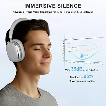 Amazon.com: T-Fun NC95 Hybrid Active Noise Cancelling