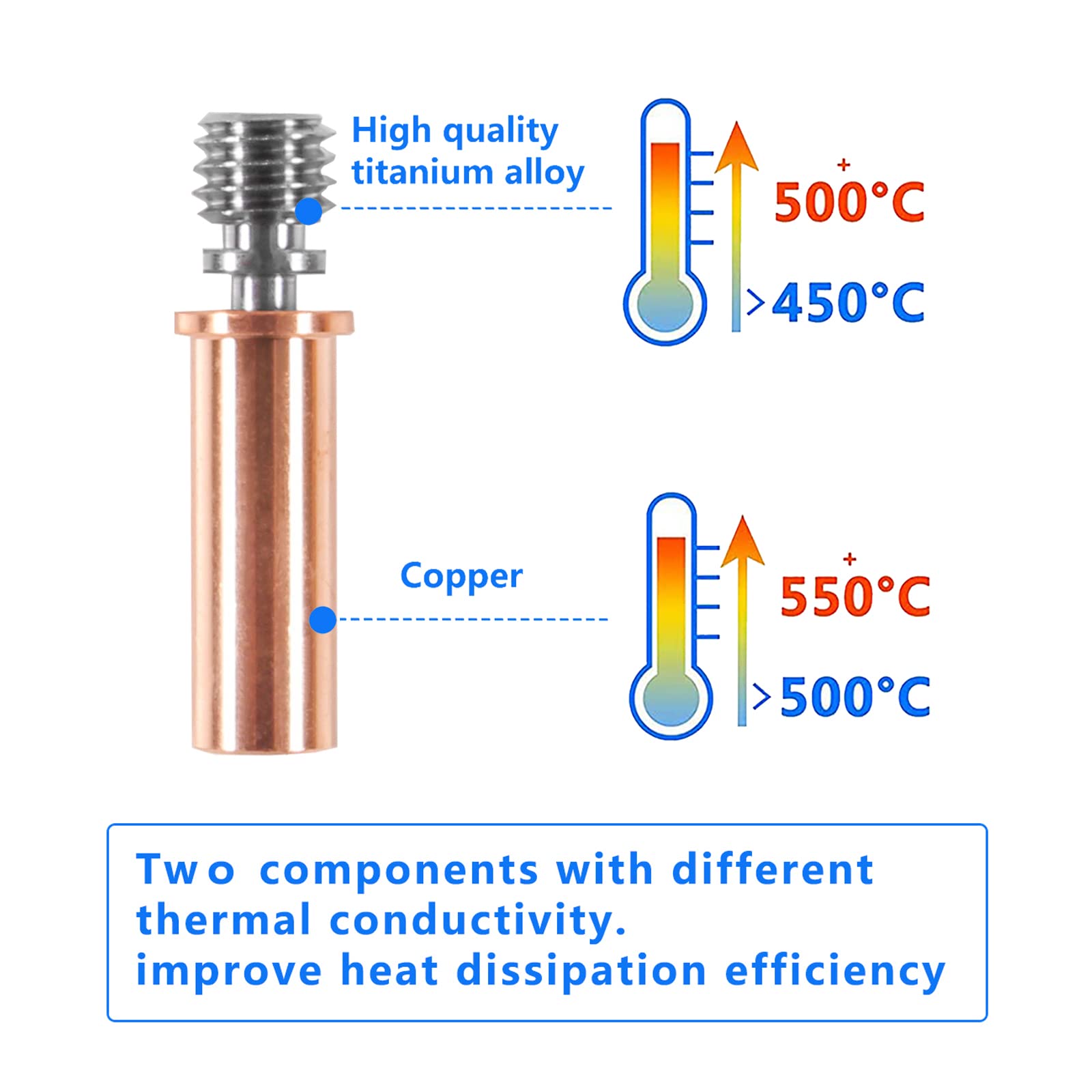 ALMOCN 4pcs Smooth Heatbreak Upgrade Titanium And Copper