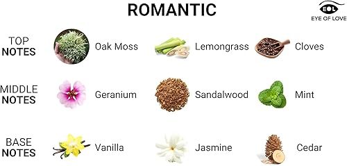 Miniatura 3 de Eye of Love Confidence y colonia romántica de feromonas de lujo para atraer mujeres en tamaño de viaje de 0.3 fl oz