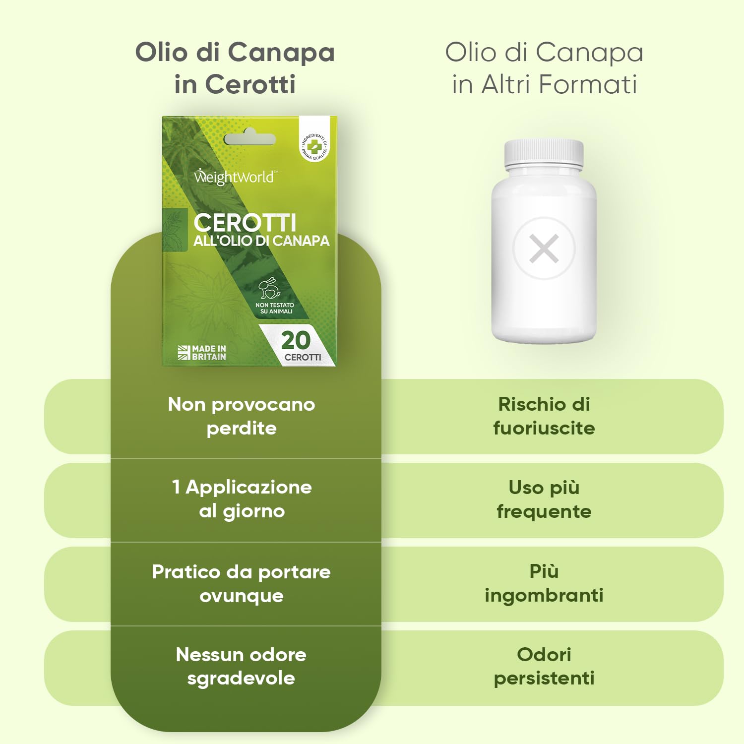 Olio di Canapa in 20 Cerotti Non Testati su Animali (1 ogni 24 ore), Sottili, Discreti, Cerotti all'Olio di Semi di Canapa Prodotti in UK, Pratico Utilizzo, Applicazione Esterna e Solo su Alcune Zone