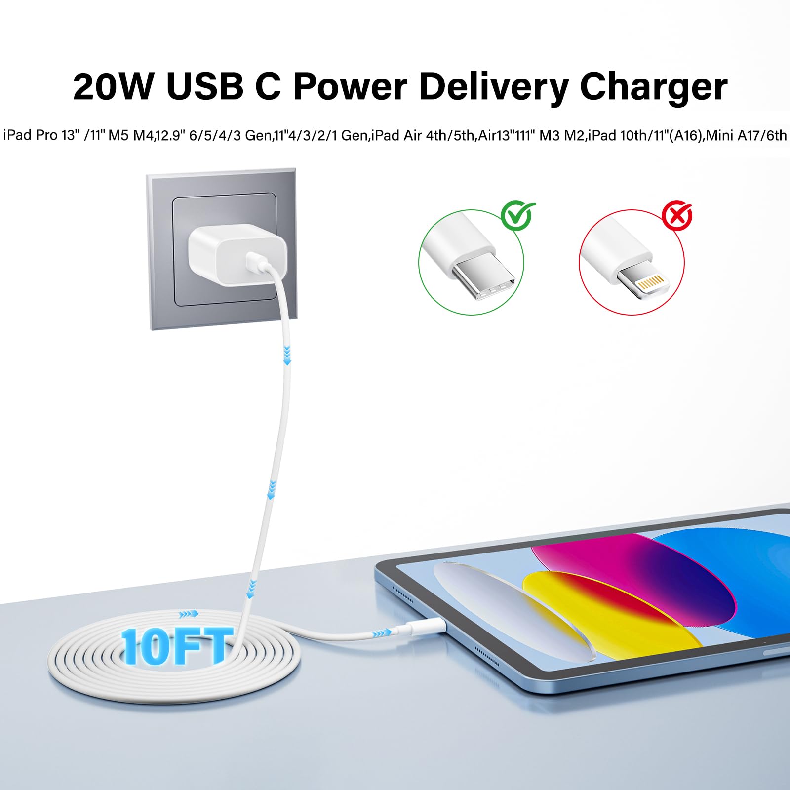 Amazon.com: USB C 快速充電器適用於iPad 第10 / 第11 代(A16) 代iPad