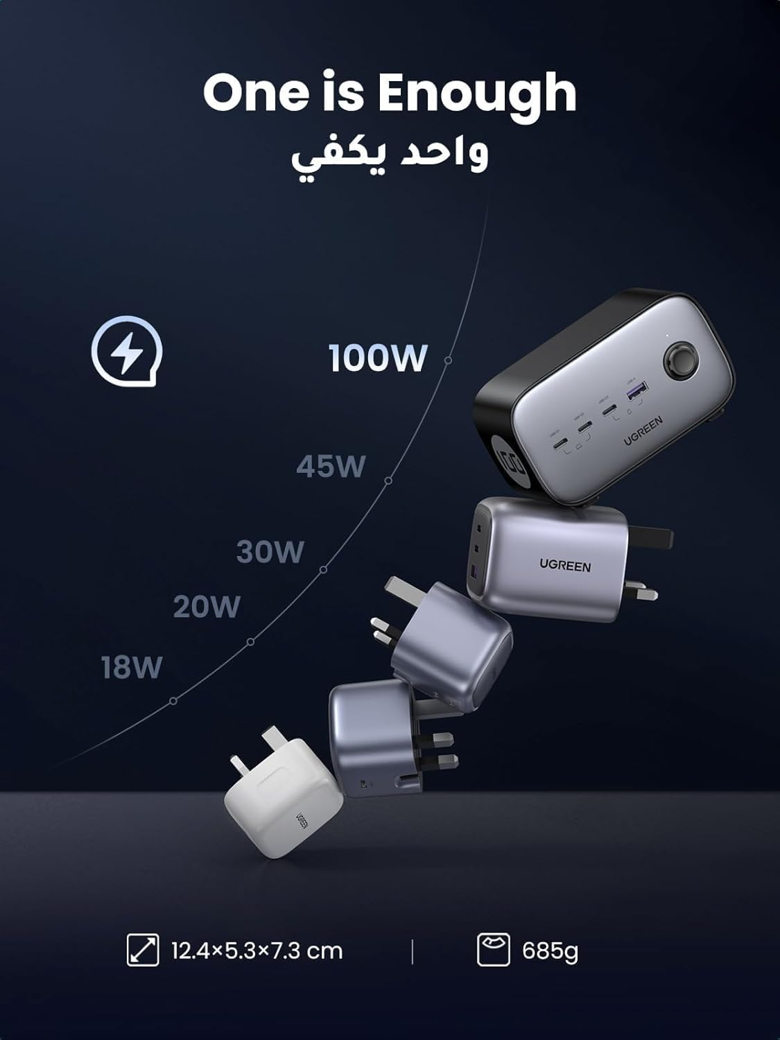 شارژر چندپورت یوگرین DigiNest Pro 100 وات — ایستگاه شارژ 6 در 1