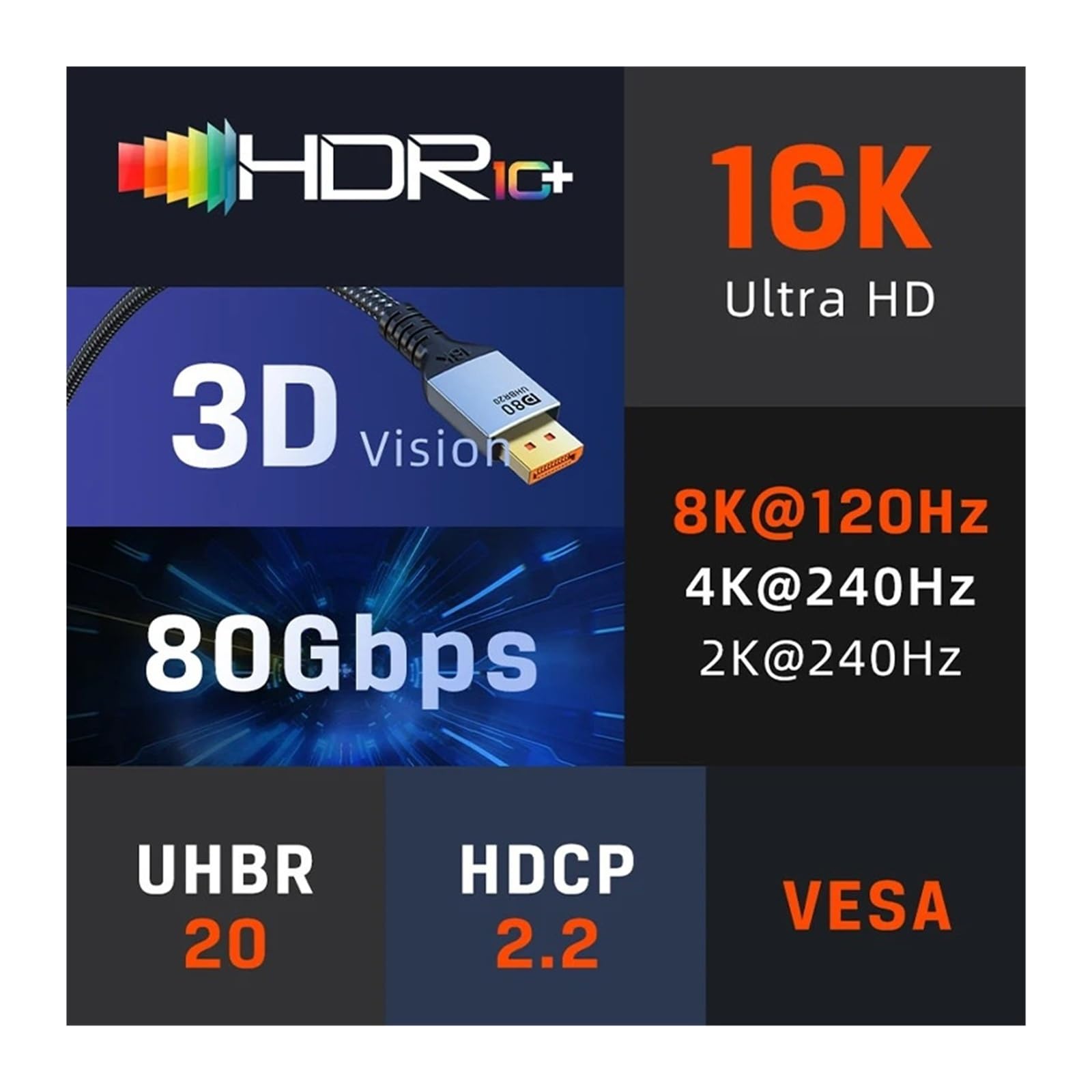 Cable DisplayPort 2.1 (16K@60Hz/8K@120Hz/4K@240Hz, 80Gbps) - Compatible Con HDTV/Proyector/PC, For Pantalla Ultra-HD(8K DP 1.4,2m)