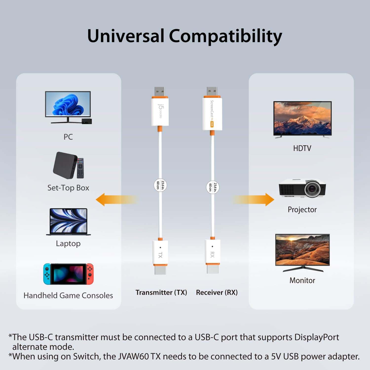 j5create Émetteur et récepteur HDMI sans Fil ScreenCast Mini