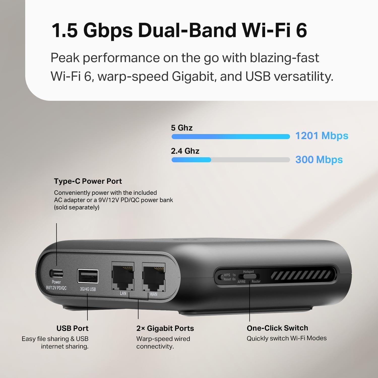 TP-Link TP-Link AX1500 WiFi 6 Travel Router (TL-WR1502X) – Pocket-Sized, Dual-Band, USB-C Powered, VPN Support (OpenVPN/WireGuard), USB Tethering, Gigabit Ports, Multi-Mode, Hotel & Travel Ready in use