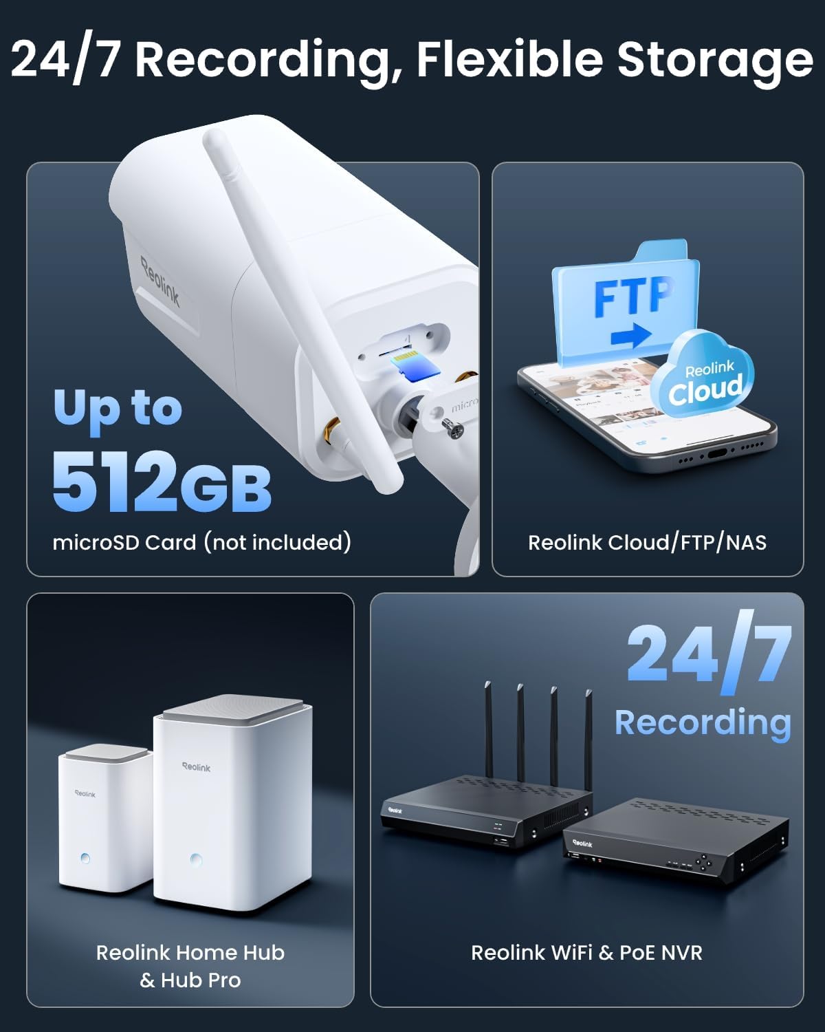 Diagram showing various storage options for Reolink cameras: microSD card, Reolink Cloud/FTP/NAS, Reolink Home Hub, and Reolink WiFi & PoE NVR.