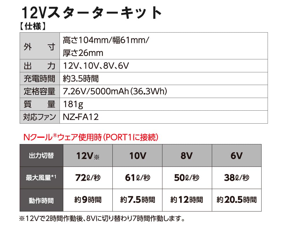 Amazon.co.jp: エヌ・エス・ピー NZ-SK12 Nｸｰﾙｳｪｱ ｽﾀｰﾀｰｷｯﾄ ﾌﾞﾗｯｸ 12V
