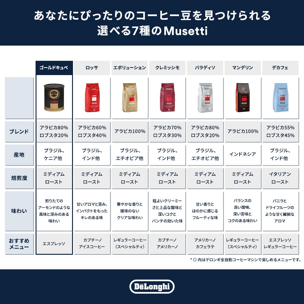 Amazon.co.jp: Musetti for De'Longhi (デロンギ) コーヒー豆 ゴールド