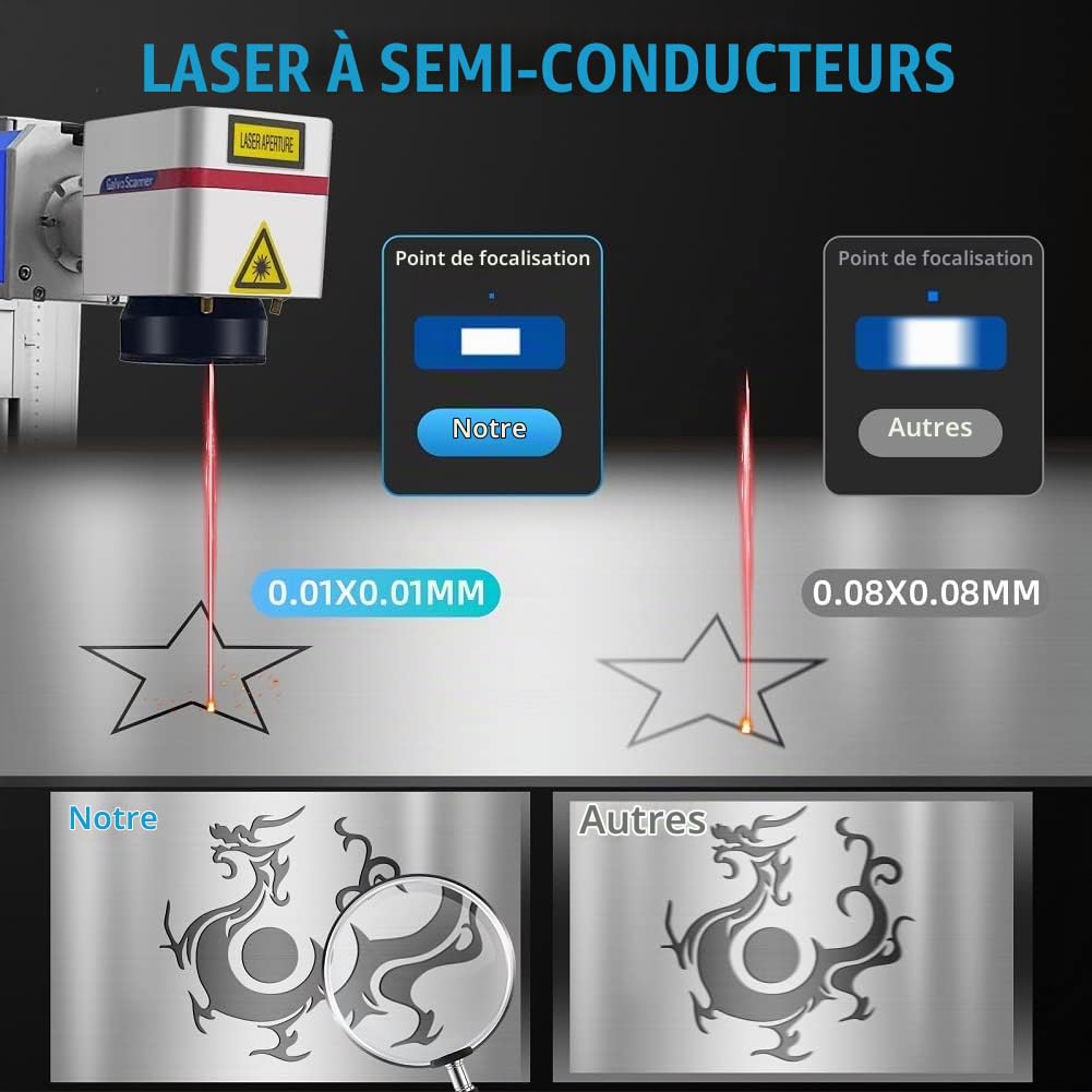 Graveur Laser Métal Machine à Graver Fiber Decoupe Fibre avec rotation 1064nm 220V Europlug précision 0.01mm pour Bijoux Cuivre Aluminium Acier Or Argent (50W Area 200x200mm)