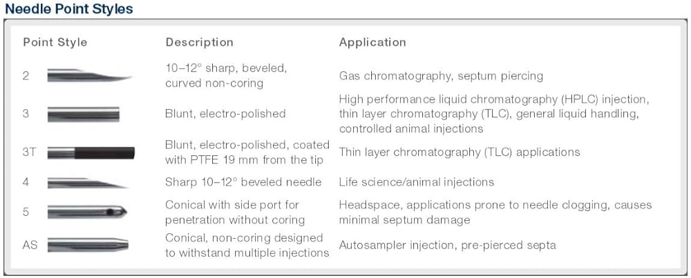 GS-Tek C090118 Hamilton KF718 Needle, 18/2