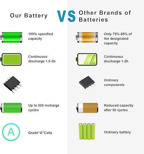 Miniatura 6 de Fancy Buying 482962-001 486296-001 HSTNN-UB69 Batería compatible con HP EliteBook 8440P 6930P 8440W ProBook 6440B 6445B 645B 6540B 6550B 6555B