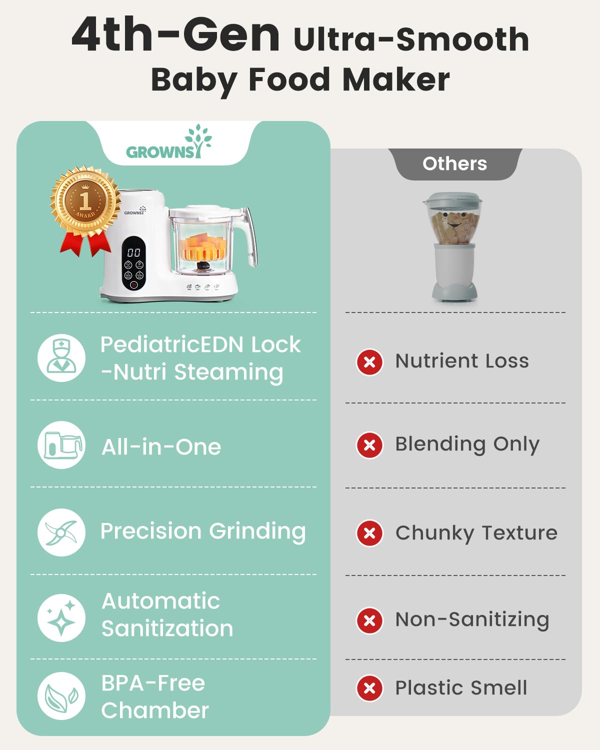 Grownsy Baby Food Maker with Steam Basket, One Step Baby Food Processor Steamer Puree Blender Grinder Mills Machine, Auto Cooking Grinding and Sterili-zing for Healthy Homemade Baby Food, White