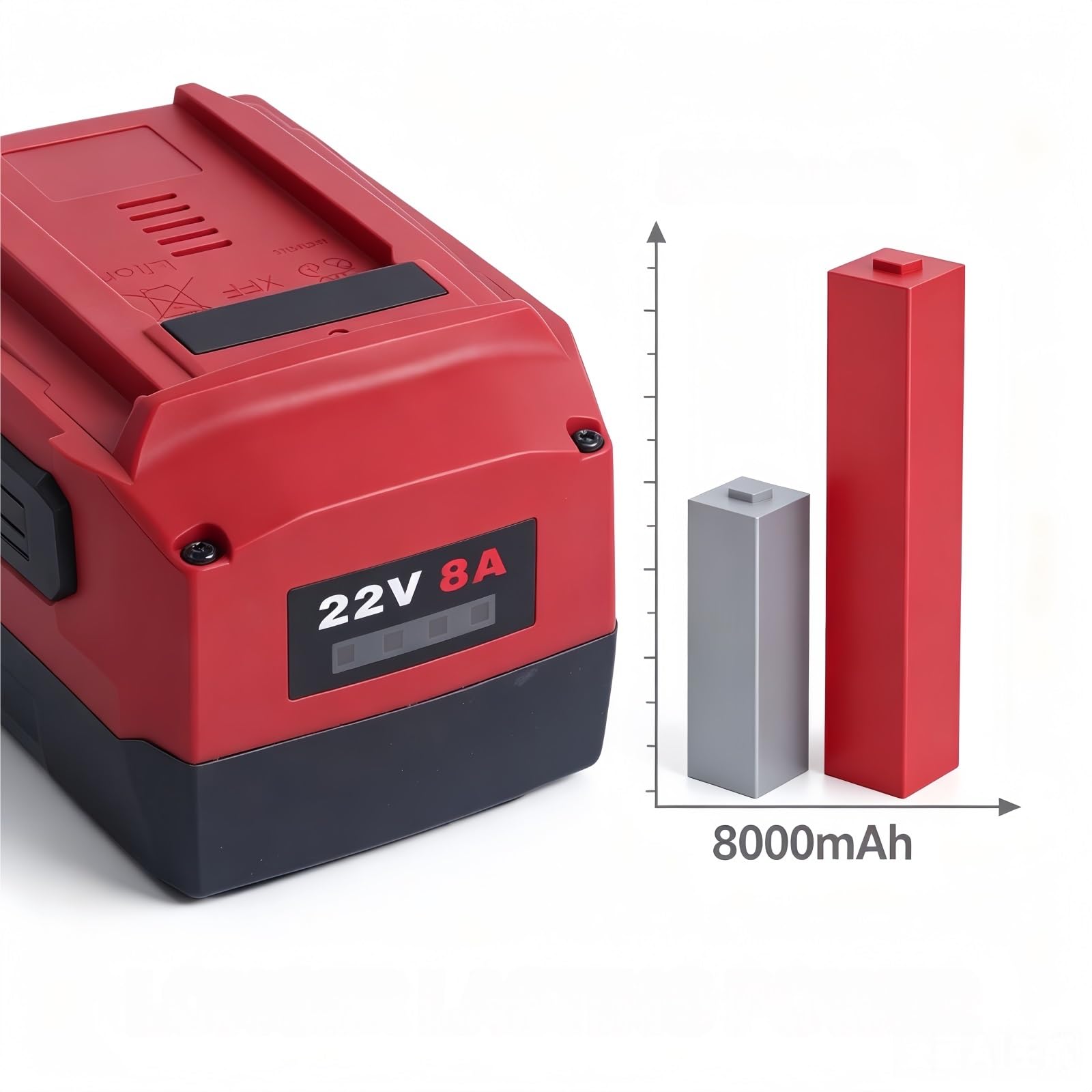 Baterías for Herramientas eléctricas de 2 Piezas de 8000 mAh, compatibles con Hilti