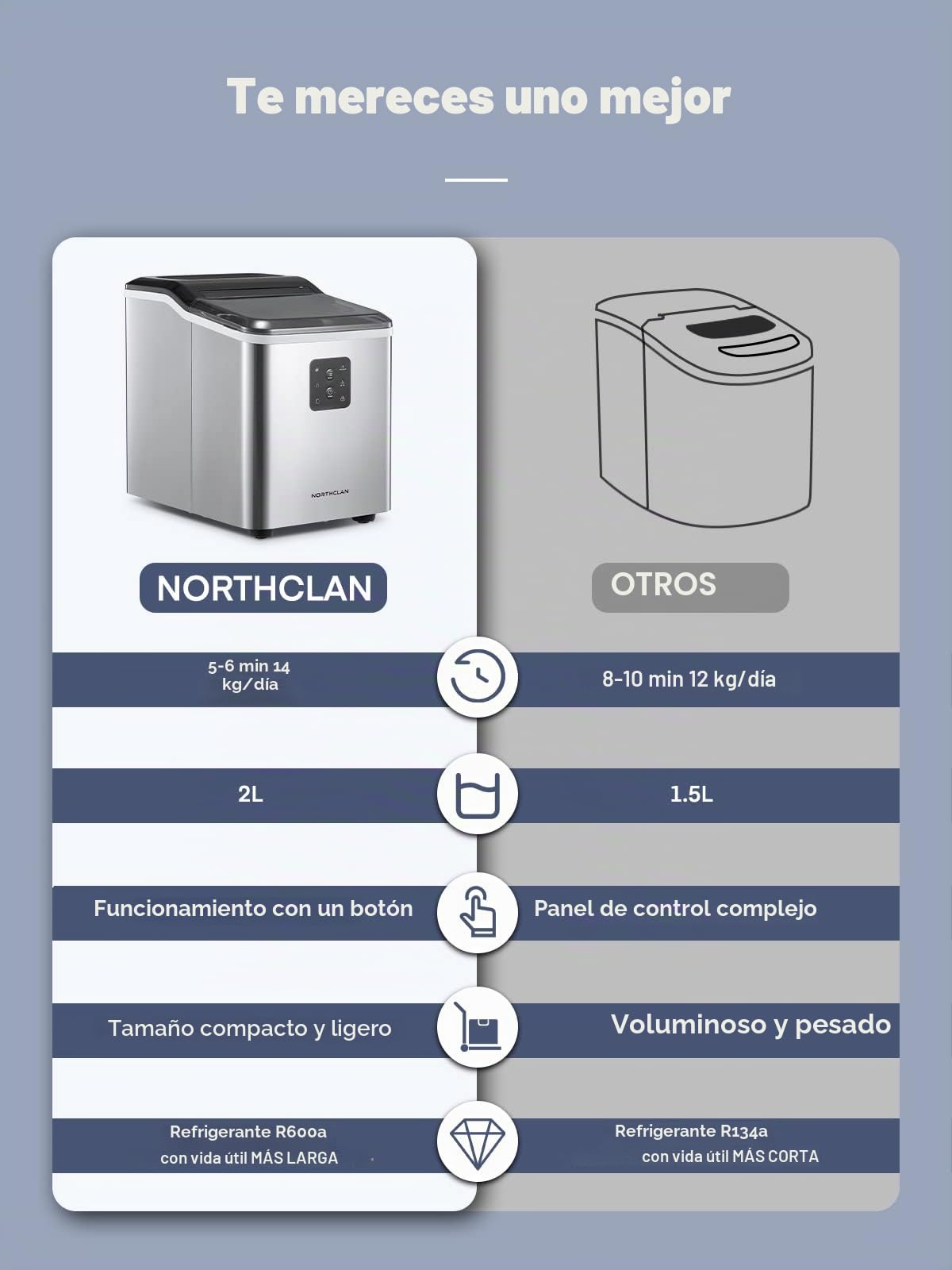 Máquina de cubitos de hielo autolimpiante NORTHCLAN, 14 kg 24 piezas, 3 tamaños de cubitos de hielo, 9 cubitos de hielo en 6 minutos, pantalla LCD y depósito de agua de 2,3 l, fabricador de hielo