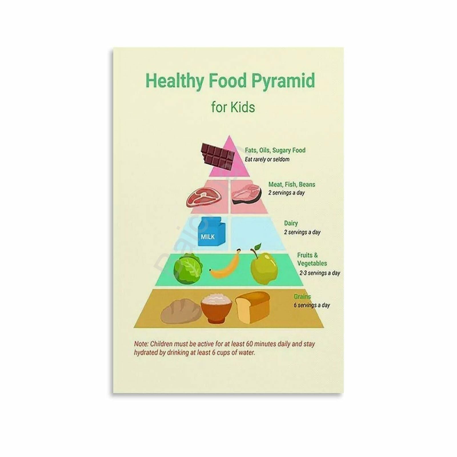 LLBOGRGGN Canvas Wall-Art Food Pyramid Chart Healthy Eating Educational Poster For Childrens Room Decor Classroom Living Room Bedroom Nursery