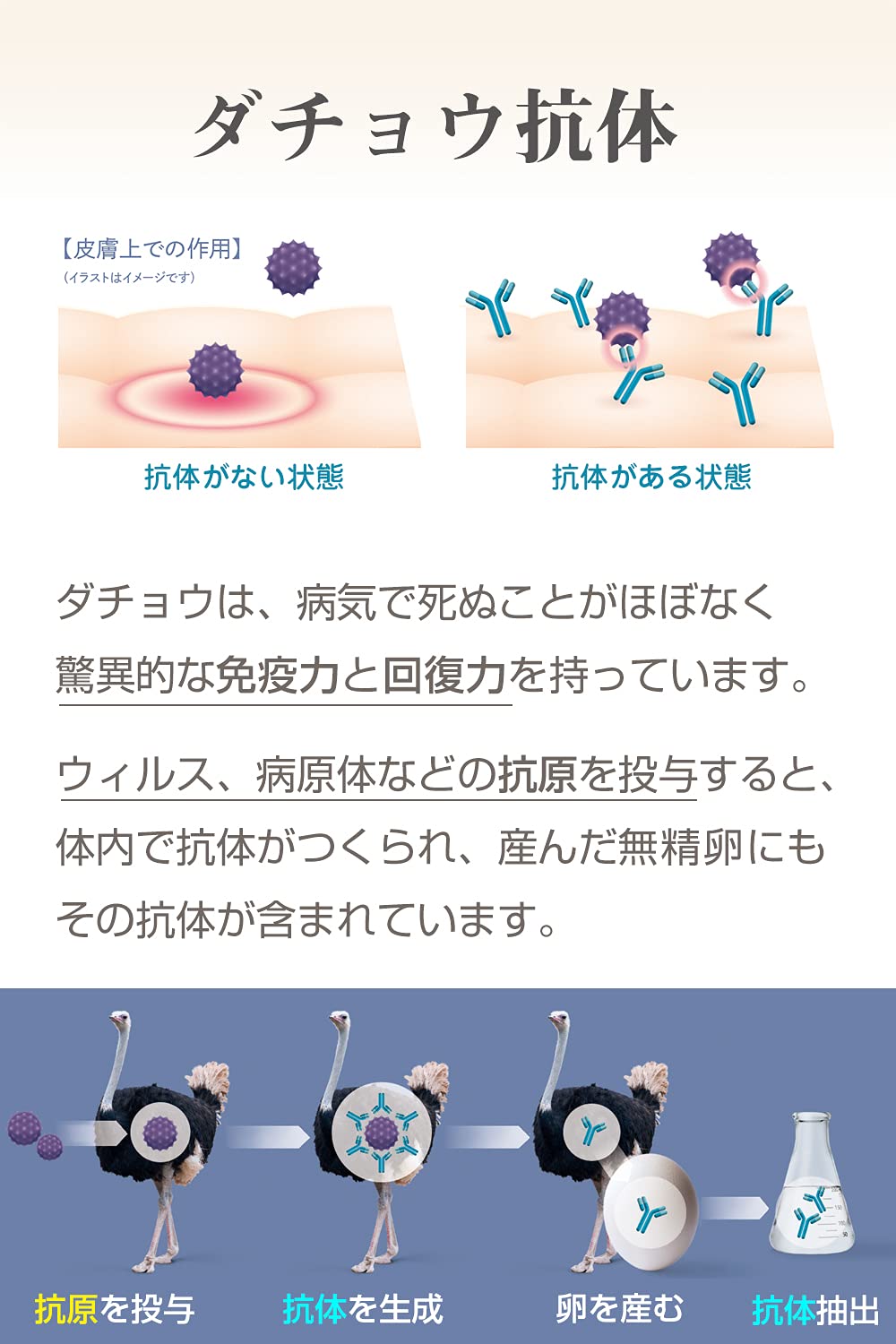 Amazon | ソーブズ ヘアパック 265g【ダチョウ抗体原料 頭皮ケア(整肌