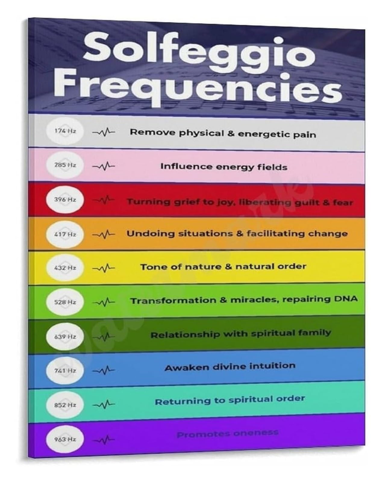 KCDFDVJFBM Guide to Solfeggio Frequencies Poster Sound Wellness Vibration Chart for Balancing Art(Framed,08x12inch(20x30cm))
