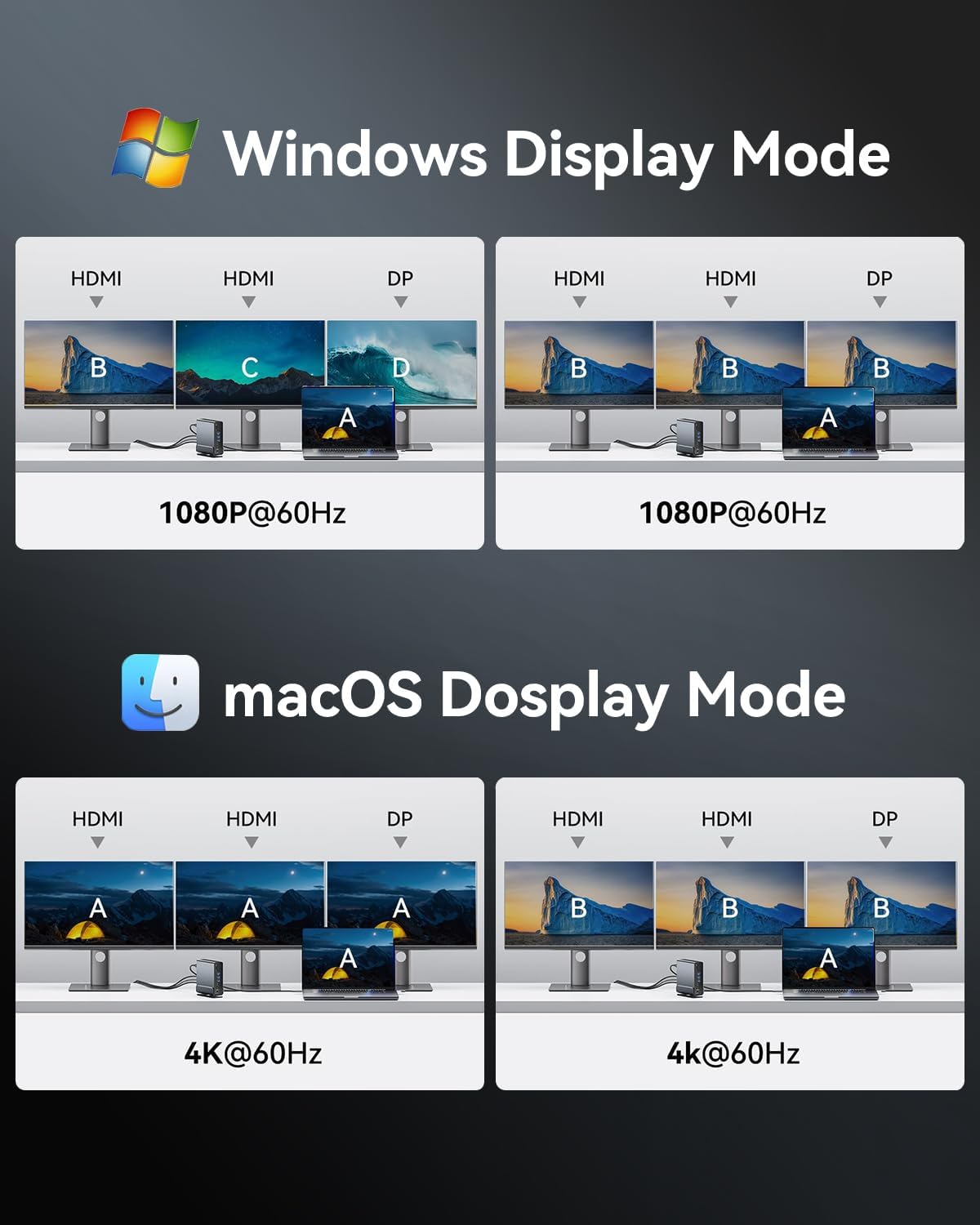Schémata znázorňující režimy zobrazení ve Windows a macOS (zrcadlení a rozšíření)