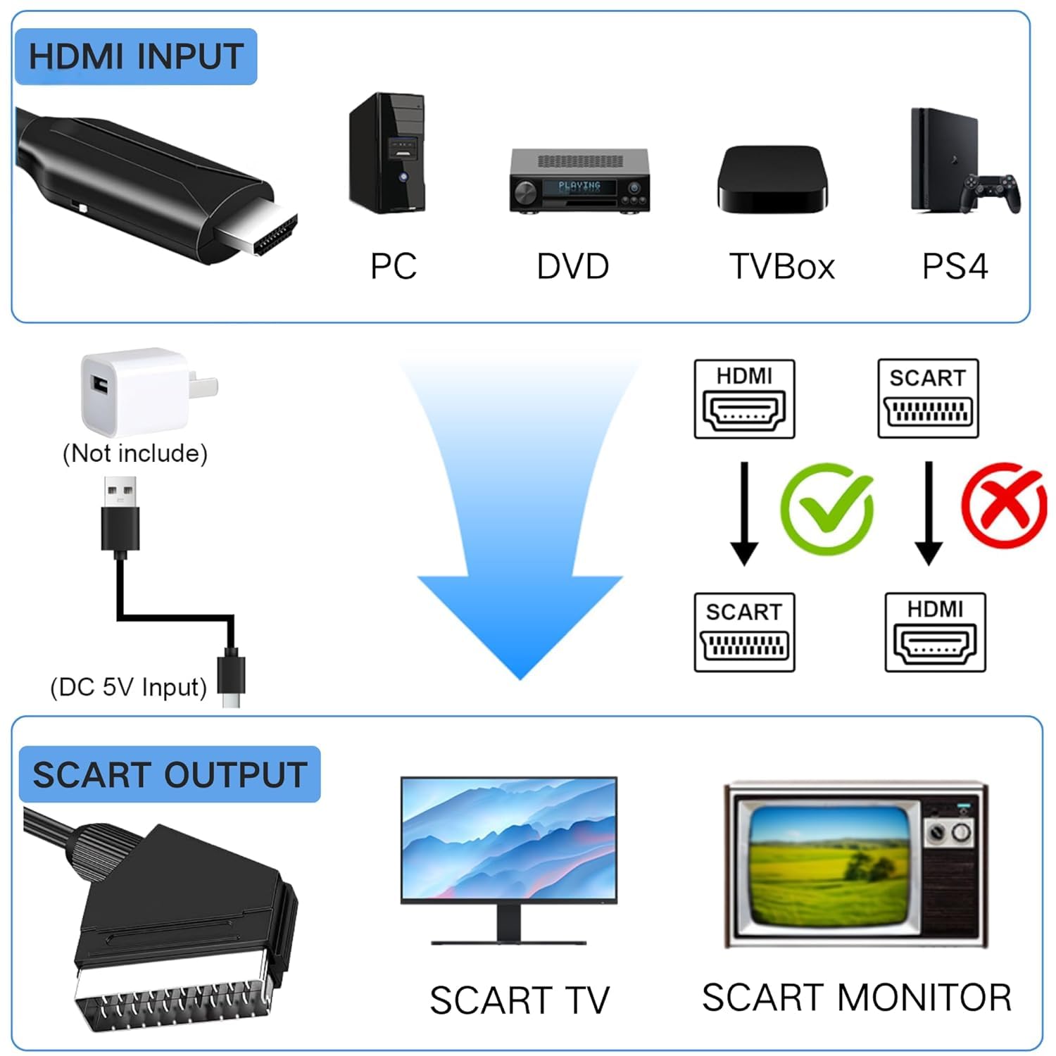 Convertitore HDMI a Scart Audio Video HD 1080p NTSC/PAL Uscita Composita