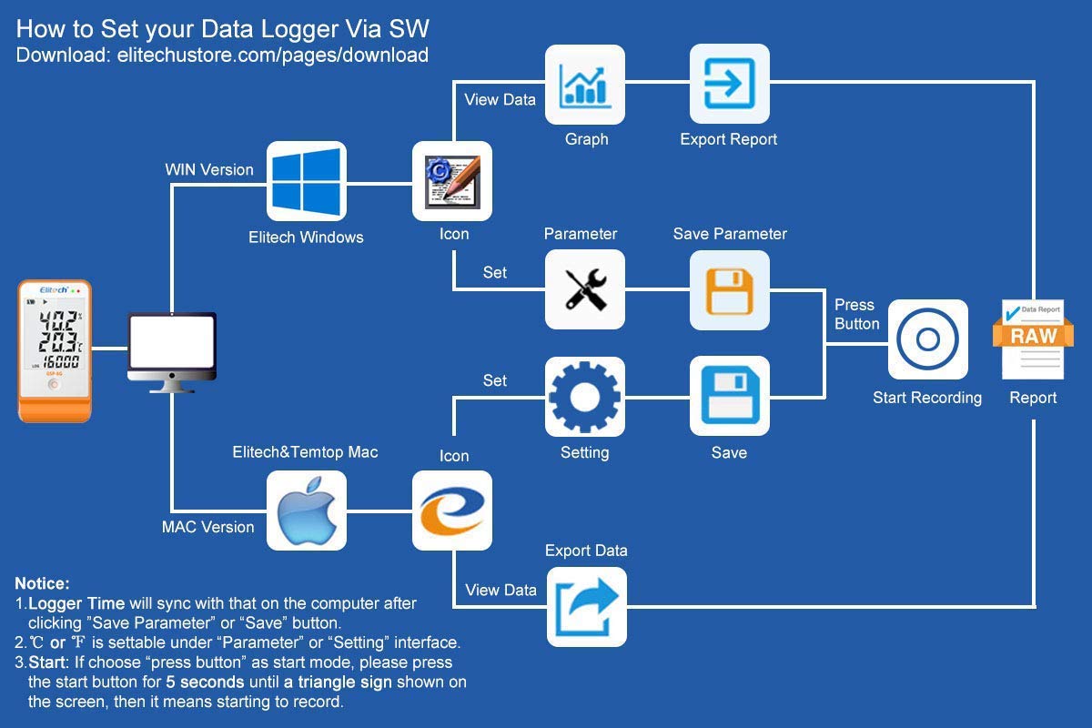 Big Sale Elitech GSP-6G Digital Temperature Humidity Data Logger Detachable Buffered Probe Top Brands Elitech GSP-6G Digital Temperature Humidity Data Logger Detachable Buffered Probe