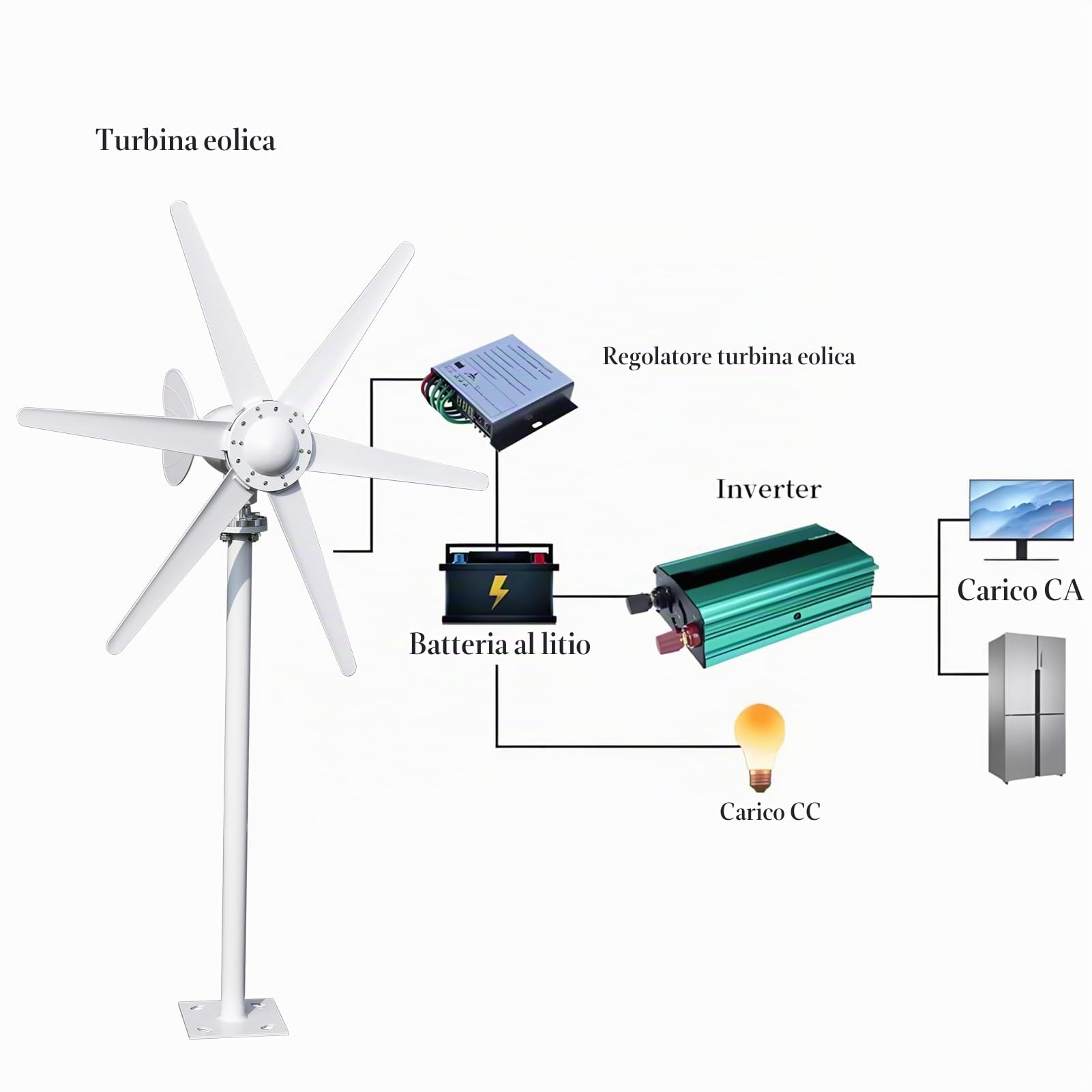 Kit turbina eolica da 12 V, generatore eolico da 800 W, generatore di energia eolica a 6 pale con controller, direzione del vento regolabile, velocità del vento 1 m/s, per barche domestiche e camper
