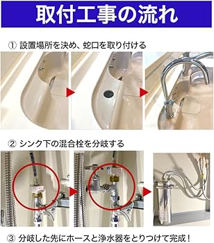 Amazon | 【 アンダーシンク 浄水器 】 5年間 カートリッジ 交換不要