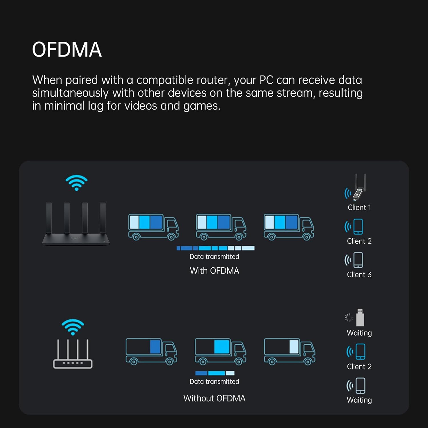 OFDMA Technology Explanation