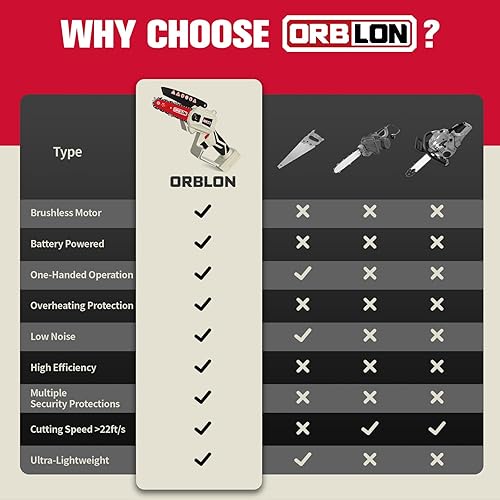 Miniatura 7 de Mini motosierra inalámbrica para batería DeWALT de 20 V Max, motosierra sin escobillas de 4 pulgadas, motosierra portátil con batería con bloqueo de