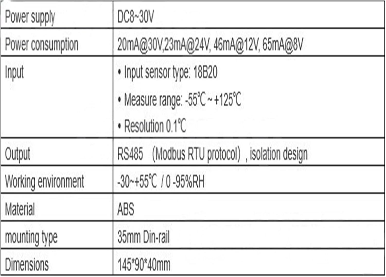 Modbus register table for channels 22-32, showing address, description, format, scale, number of bytes, and property.