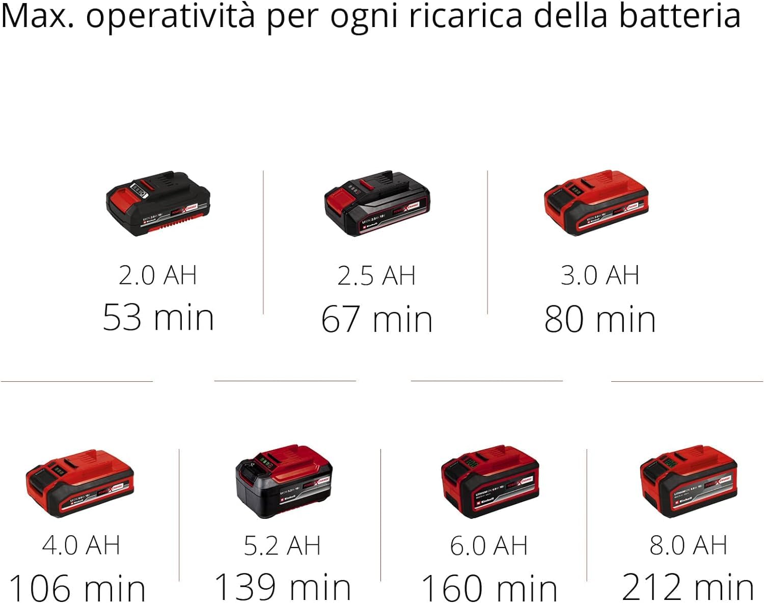 Einhell Tagliasiepi a batteria GC-CH 18/40 Li Solo Power X-Change (18 V, 40 cm lunghezza di taglio, 13 mm distanza tra i denti, maniglia ergonomica, senza batteria)
