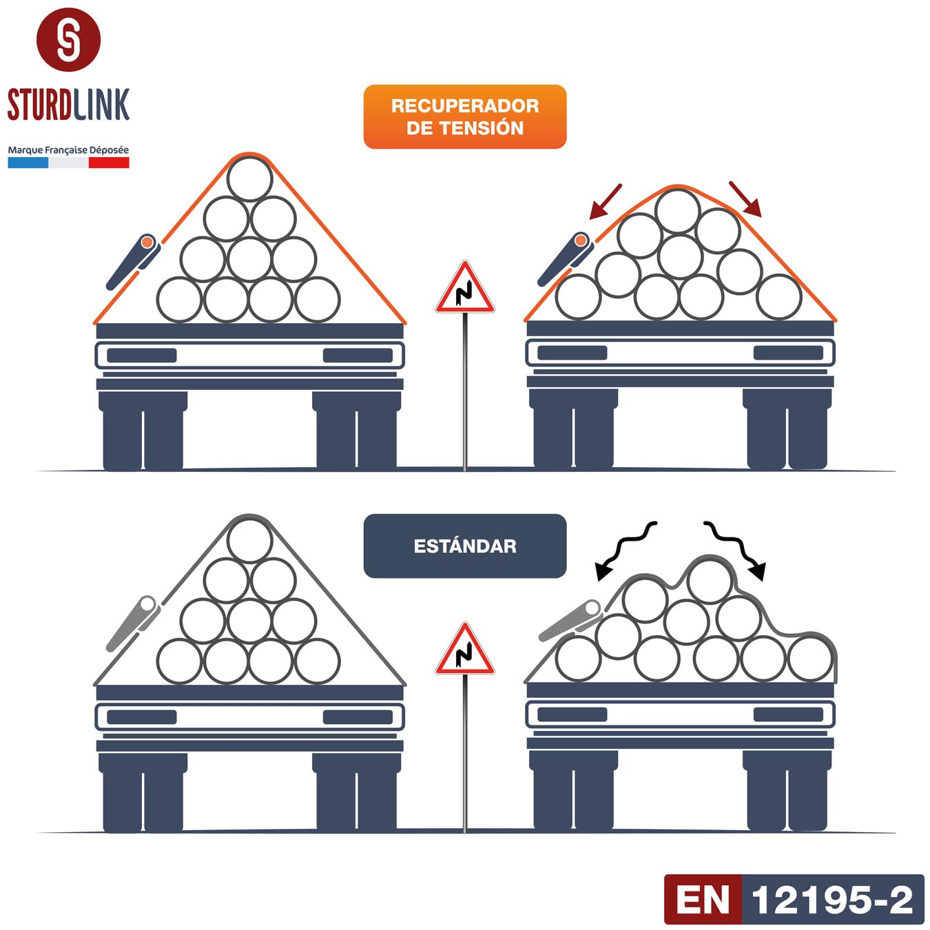 Correa de trinquete de 6 m y 35 mm con recuperador de tensión | Lote de 2 correas de amarre con ganchos S con linguete | LC 1000daN/2000daN en U + bolsa de almacenamiento | para remolque, furgoneta