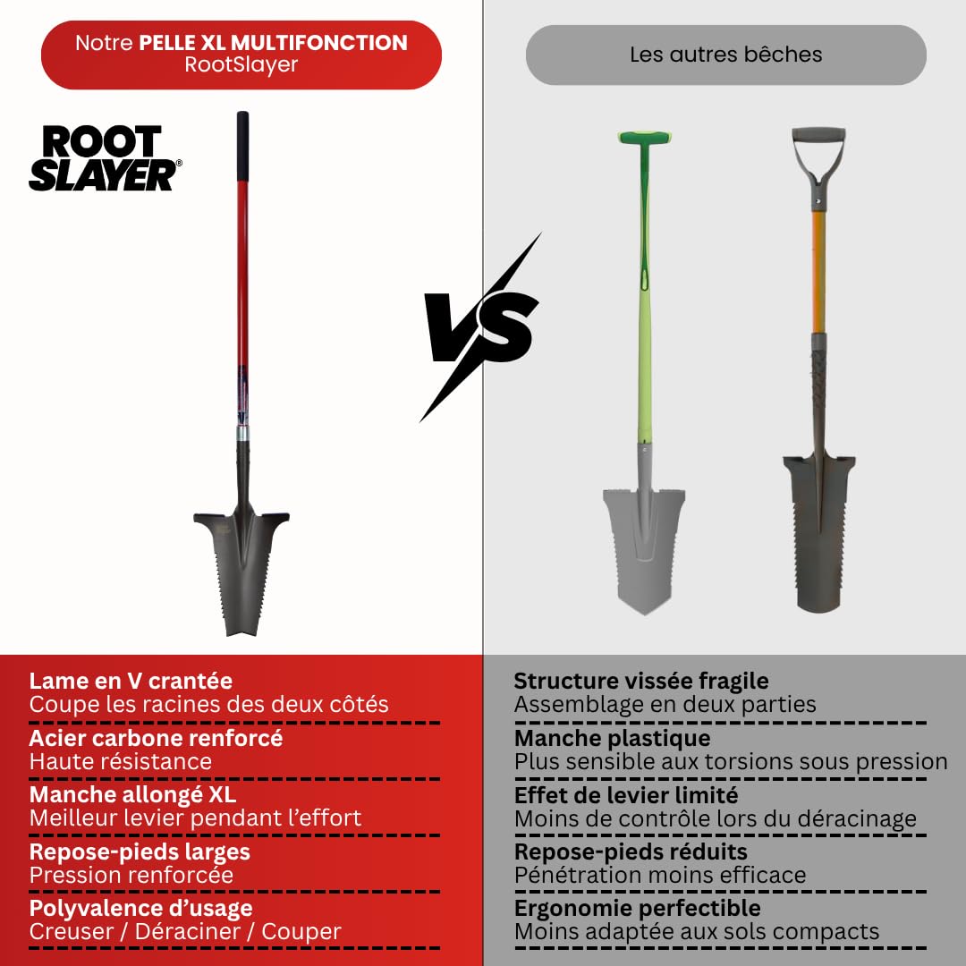 Venteo ROOTSLAYER - Paletta con manico allungato XL, lama a V, denti ultra affilati in acciaio al carbonio