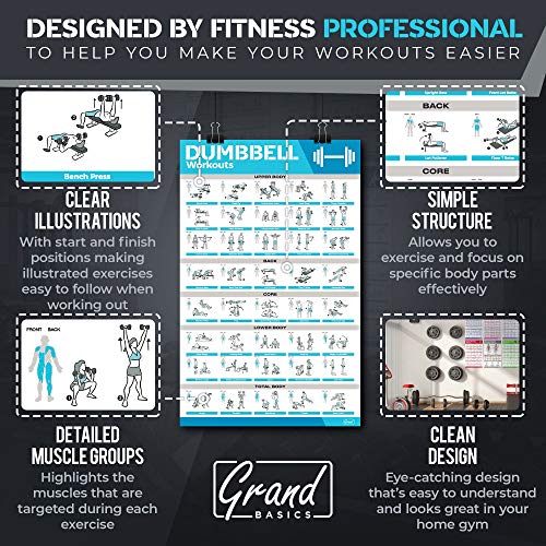 12-Pack Laminated Large Workout Poster Set - Perfect Workout Posters For Home Gym - Exercise Charts Incl. Dumbbell, Yoga Poses, Resistance Band, Stretching, Kettlebell & More Fitness Gym Posters
