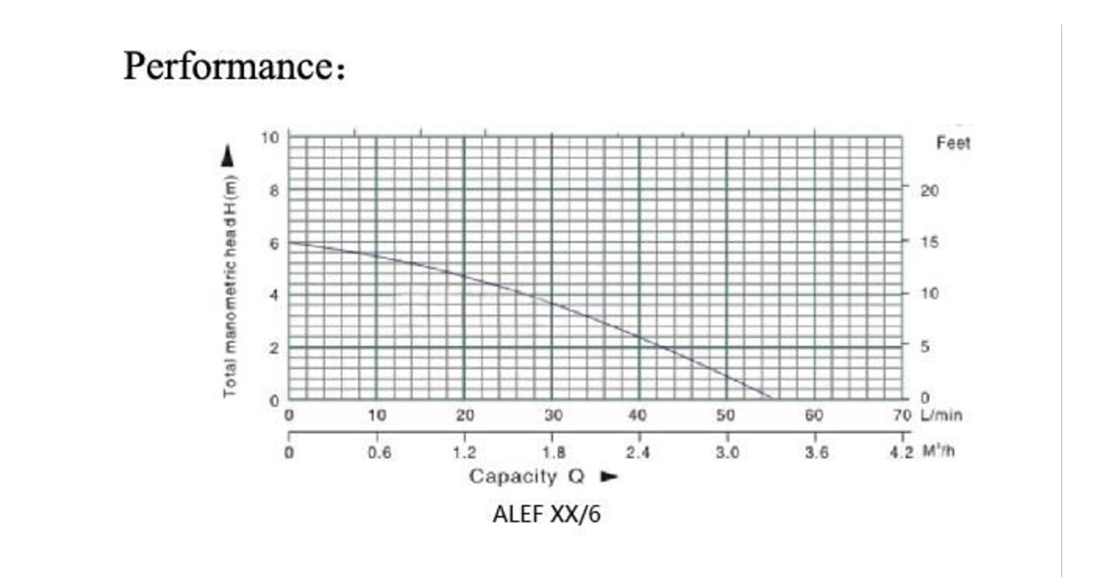 Pompa ad alta efficienza 25-40/180 auto pompa di circolazione pompa di circolazione