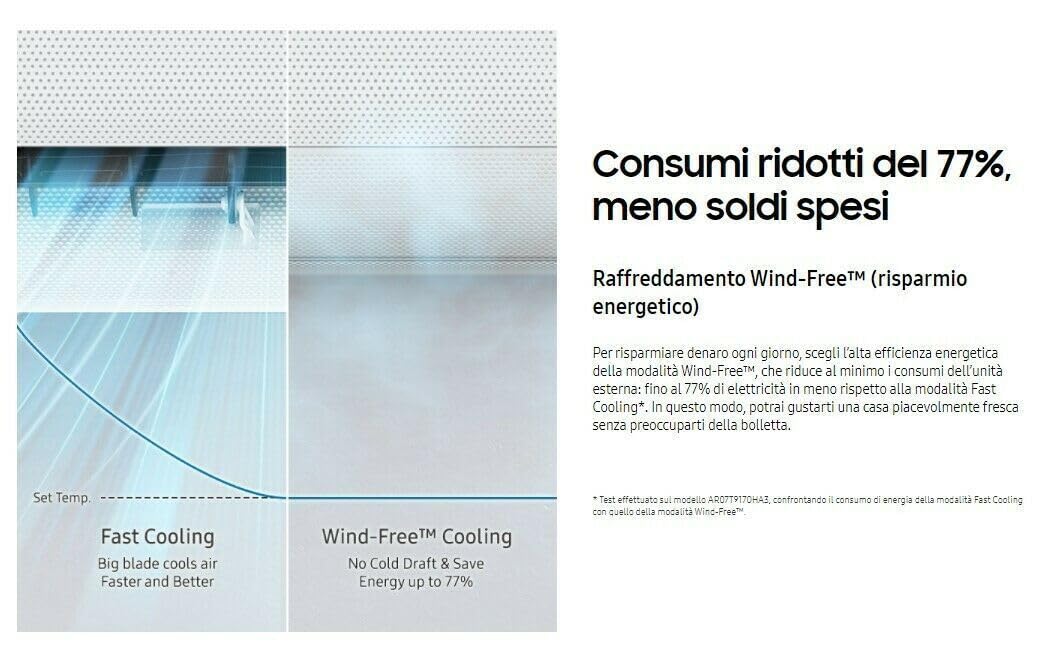 SAMSUNG WINDFREE COMFORT S2 CONDIZIONATORE AJ052TXJ3KG TRIAL SPLIT 7000+9000+12000 BTU WIFI A++