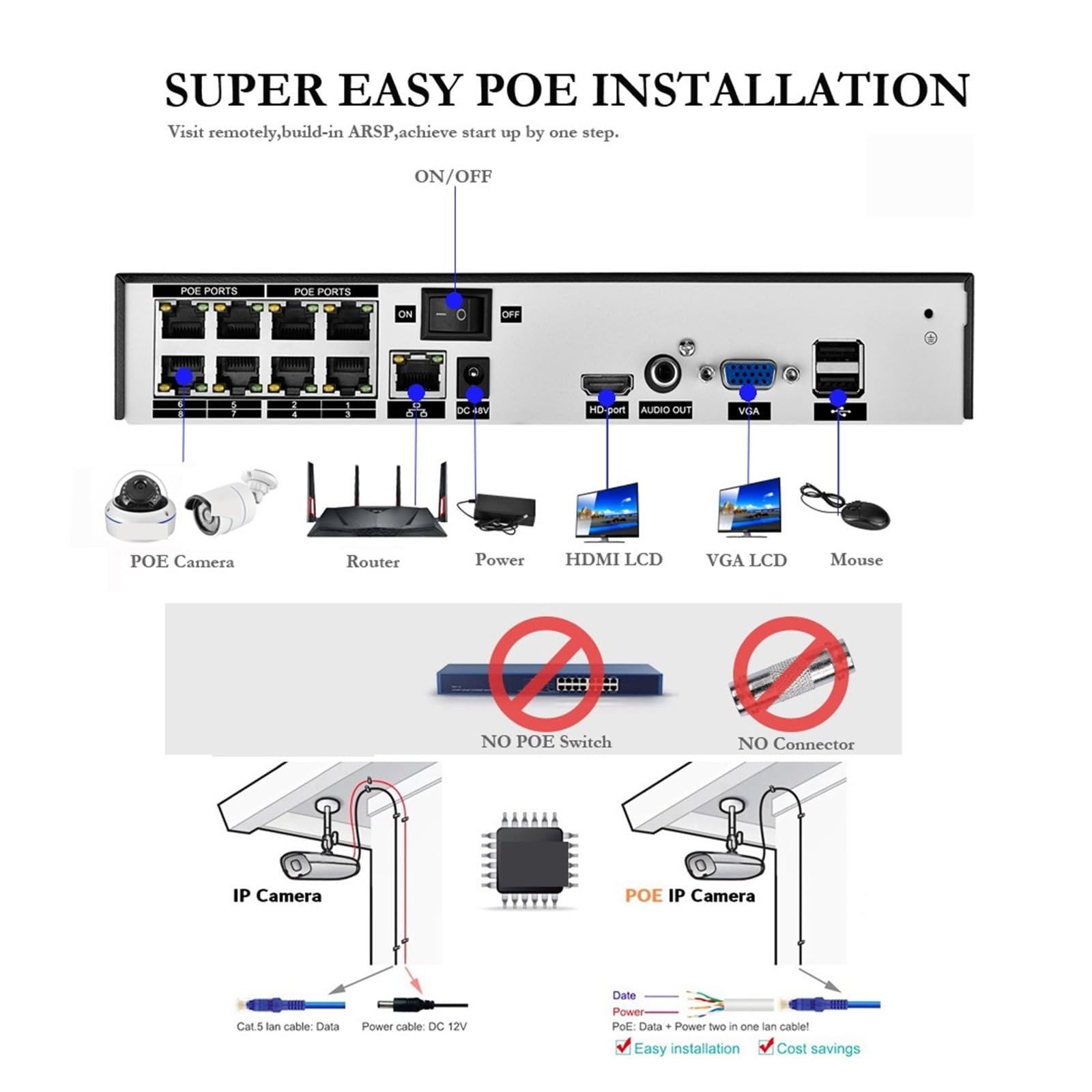 Zestaw Kamer IP 4K Ultra HD 8MP H.265 POE NVR Do Monitoringu Zewnętrznego I Wewnętrznego Z Nagrywaniem Dźwięku Obrazu P2P Wykrywanie Ruchu(None,4CH NVR and 4 Camera)