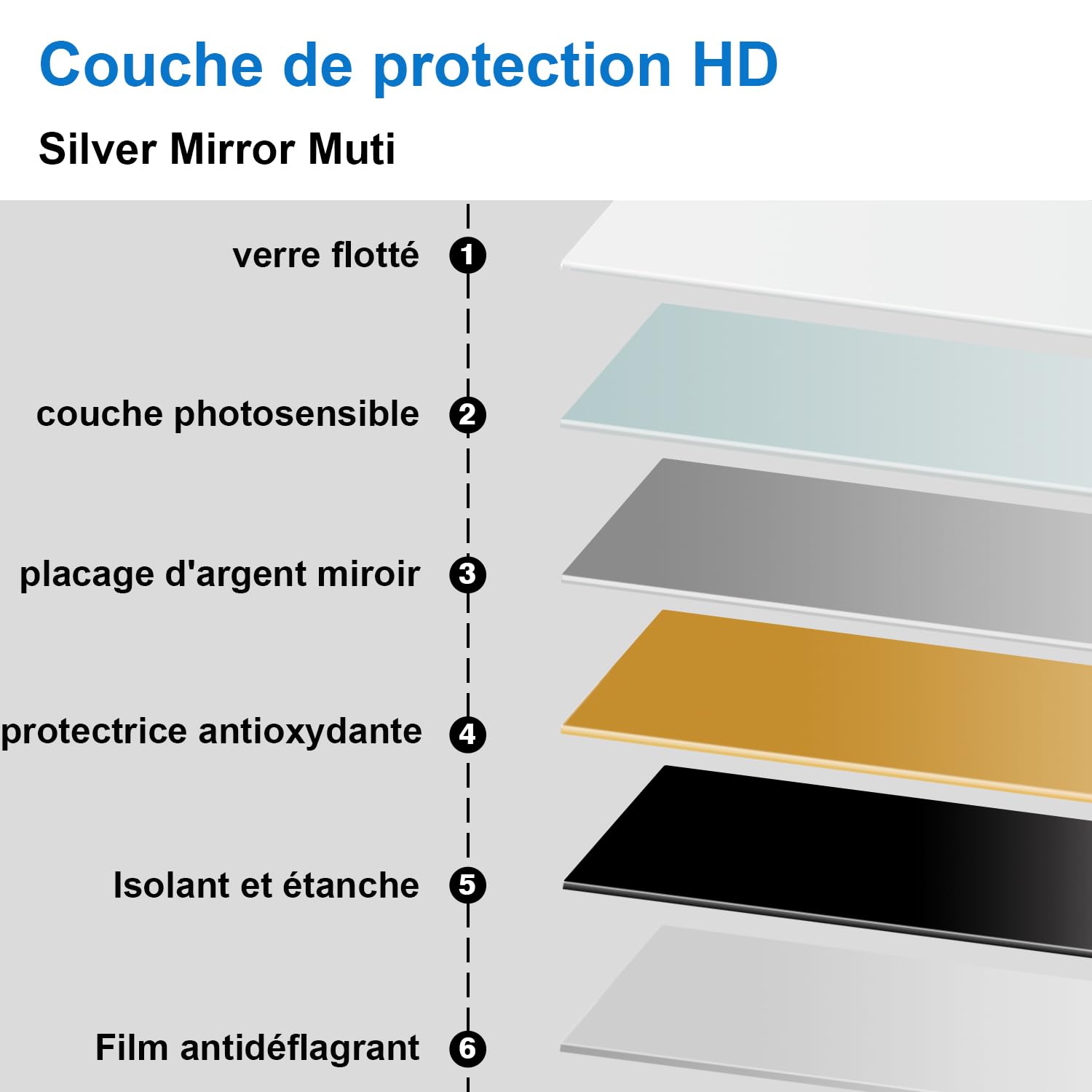 AICA Miroir de Salle de Bain Ovale 50x80cm, Miroir Mural IP44