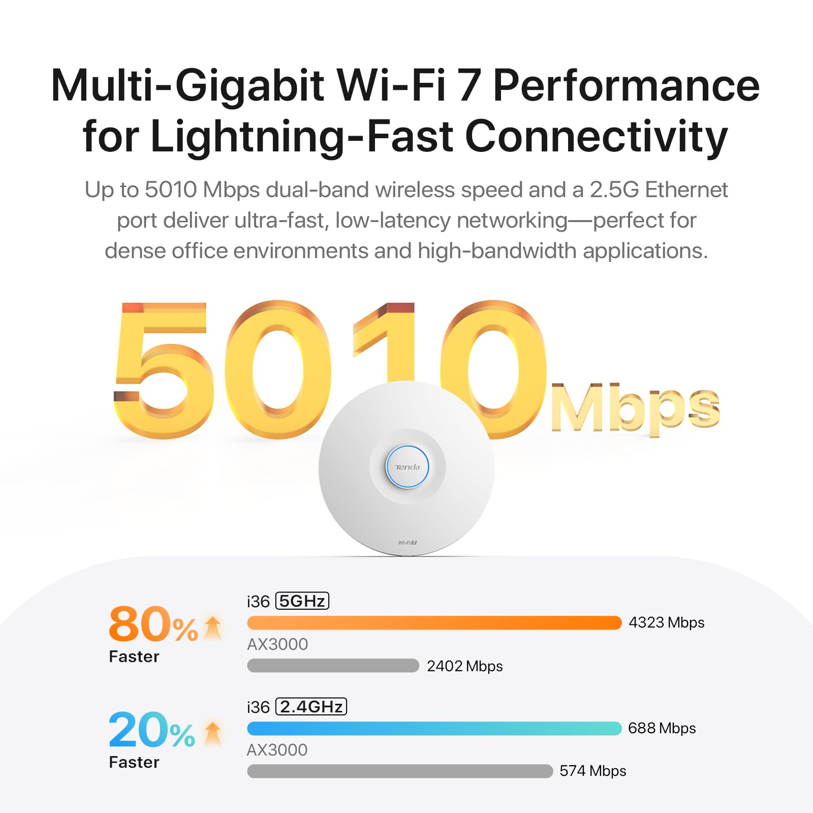 Tenda BE5010 Punkt dostępowy WiFi 7 (1 port 2,5G PoE i 1 port gigabitowy, zabezpieczenia WPA3, wiele identyfikatorów SSID, zarządzanie lokalne/w chmurze, w zestawie zasilacz) (i36)