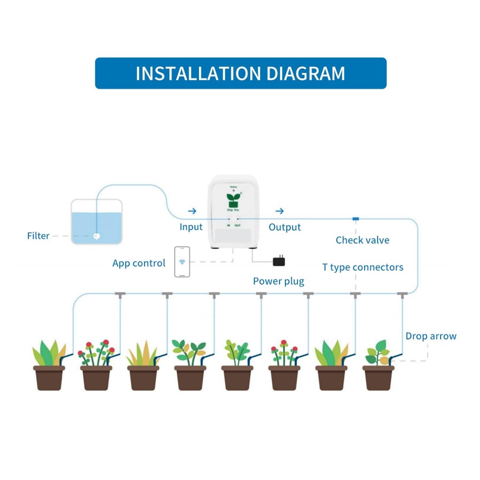 Máquina de Llenado, PRO3 Compatible Jardín Dispositivo de riego automático 480 ml/min Irrigación con de temporizador Motor de CC