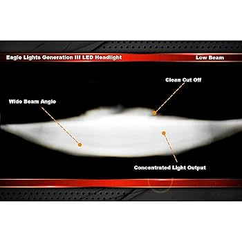 HL 7102Ｌ+FS－ＳＶ　AGS18 Amazon.com: Eagle Lights 7 inch Round LED Generation III