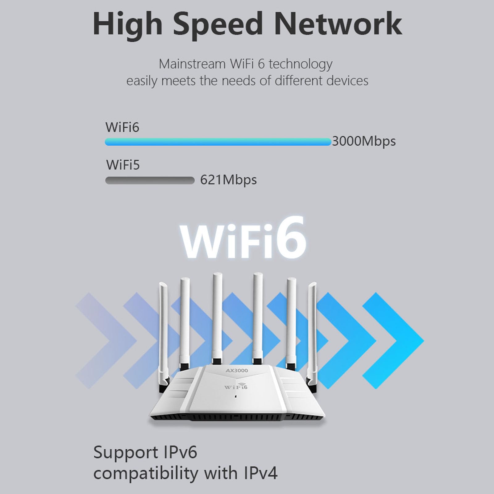 PUSOKEI Dwuzakresowy Router Wi-Fi 6 |Szybka Przewodowa sieć LAN do Udostępniania w Domu i Przedsiębiorstwie (wtyczka UE)