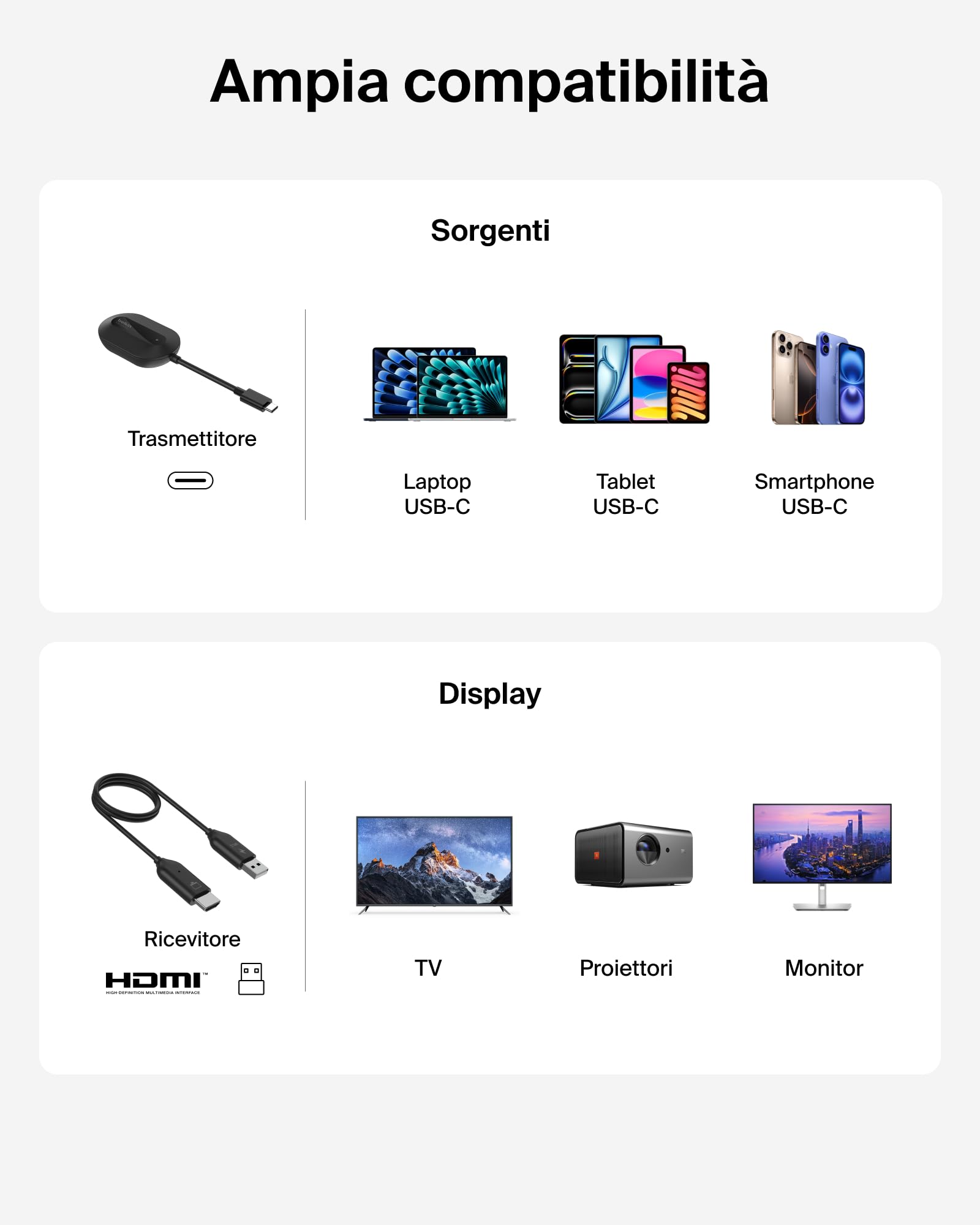 Belkin ConnectAir Adattatore HDMI Wireless, Trasmettitore e Ricevitore HDMI Plug-And-Play per Dispositivi USBC, Streaming HD 1080p/60Hz, Condivisione Schermo, Accessori da Viaggio, Non richiede WiFi