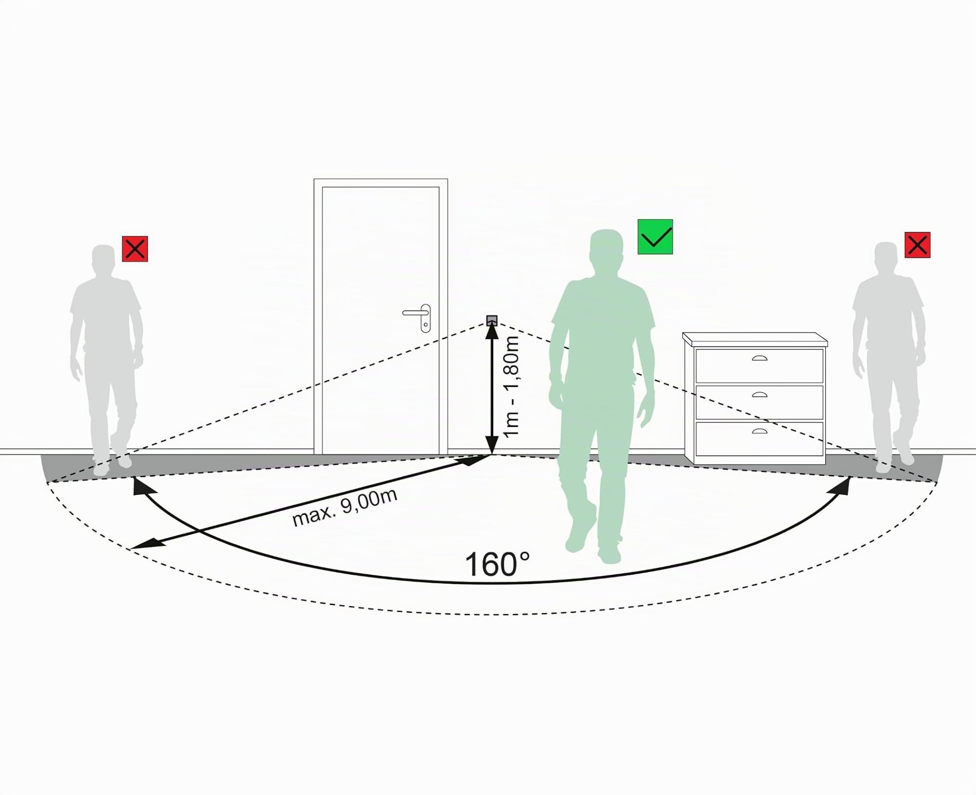 SEBSON 2X Détecteur de Mouvement intérieur, encastré | Convient LED, Montage Mural, programmable, capteur Infrarouge, portée 9m/160°, Max, 100W
