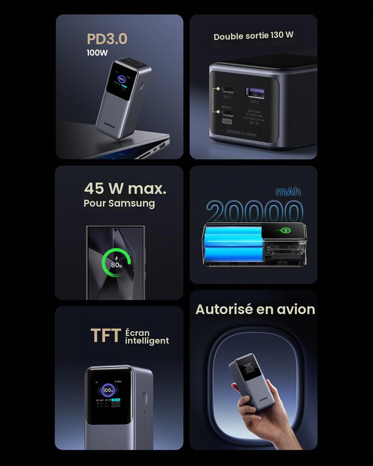Batterie urgence UGREEN 20000 mAh Gris anodisé