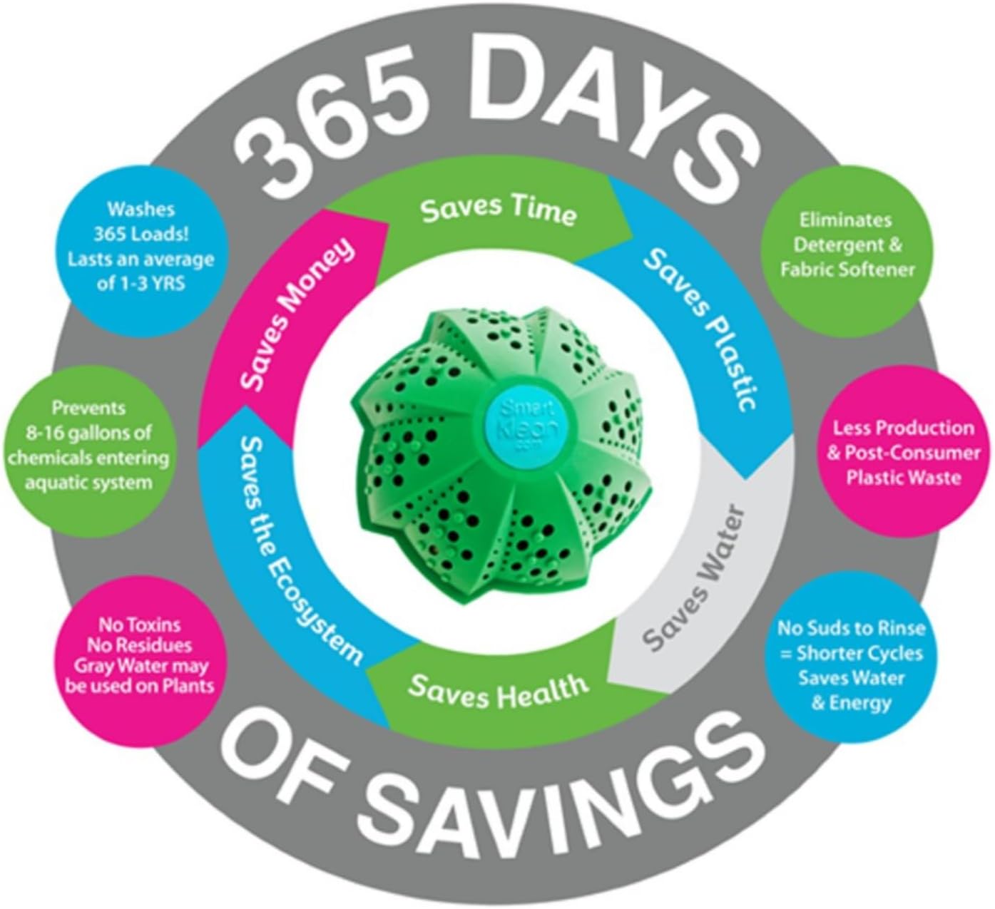 Non-Detergent Laundry Ball, Eco-Friendly, Non Chemical, Natural Alternative Washing Machine Ball