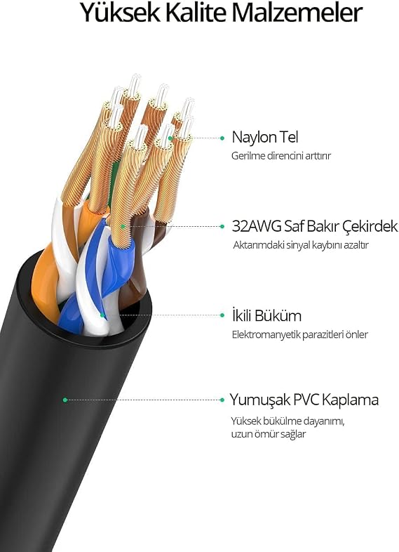 Ugreen Cat6A Slim 10Gbps Ethernet Cable 1.5 Meters