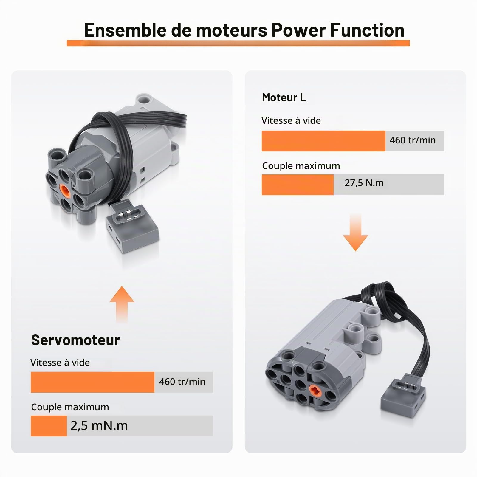 Lot de 11 Servomoteurs Électriques Kit, avec L Moteur, Télécommande 2,4 GHz, Boîtier de Piles, Câble d’Extension, Câble LED, Compatible avec les Multi-Modèles de Blocs de Construction