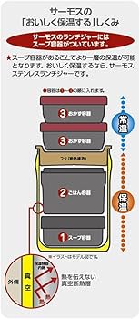 Amazon｜THERMOS ステンレスランチジャー 1.1合 ブラック JBE-1600F BK