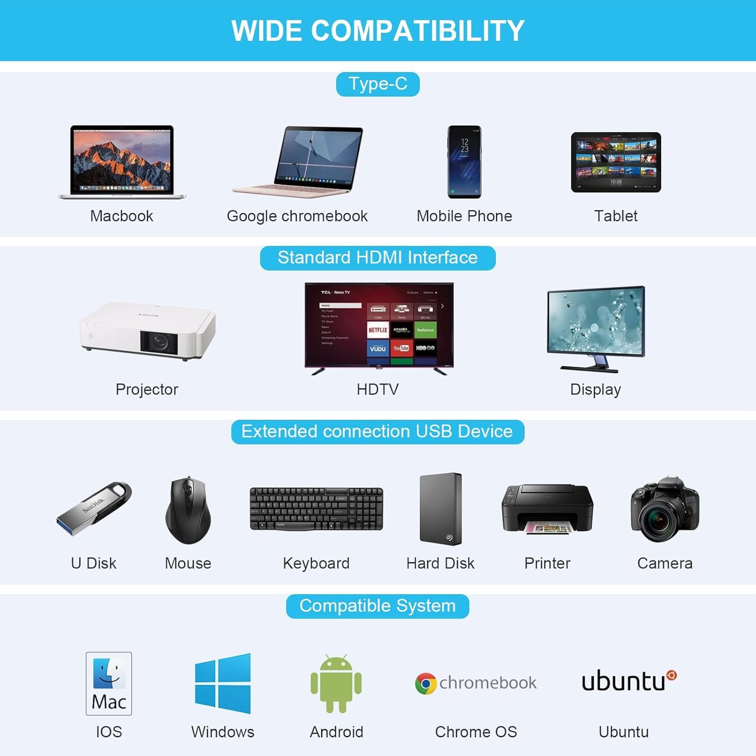 Hub USB C, 12 w 1 USB C 3.0, USB C Multiport SD/TF Dock do Dell/HP/Lenovo/Mac Book Pro, potrójny ekran Multiport adapter USB C z 2 * 4K HDMI